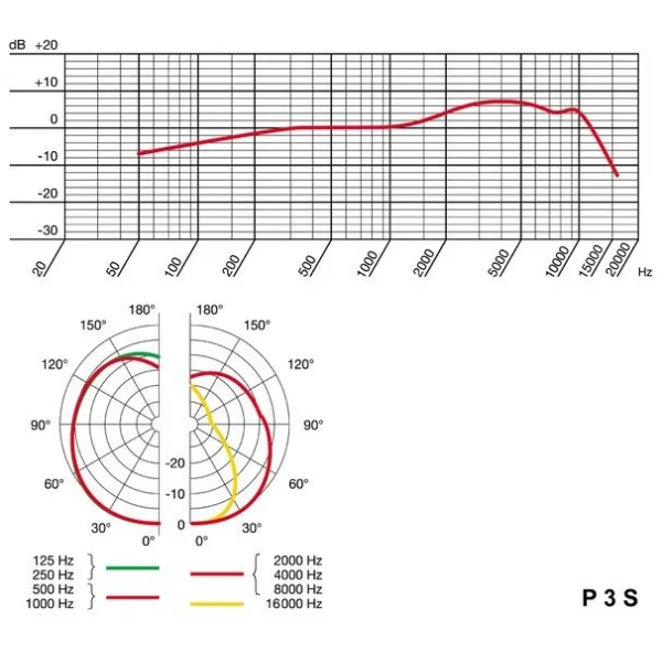 AKG P3 S – Image 2