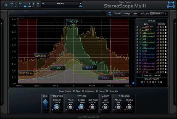 Blue Cat Audio StereoScopeMulti