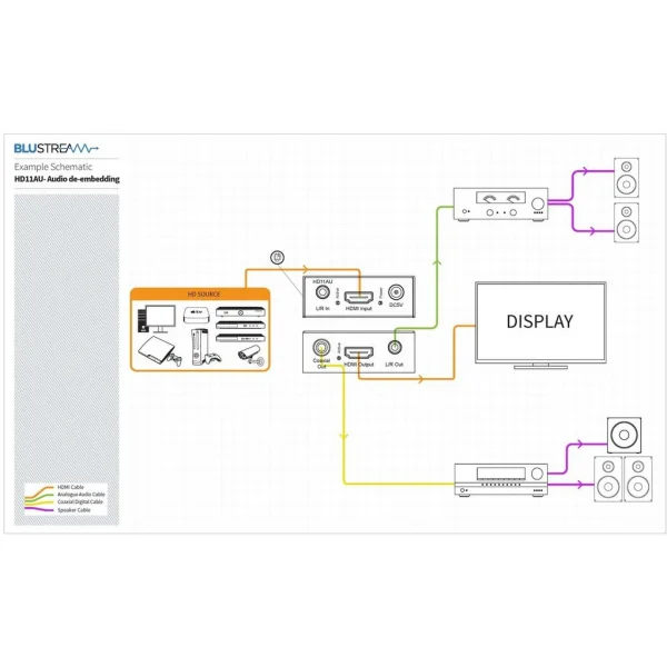 Blustream HD11AU – Image 3