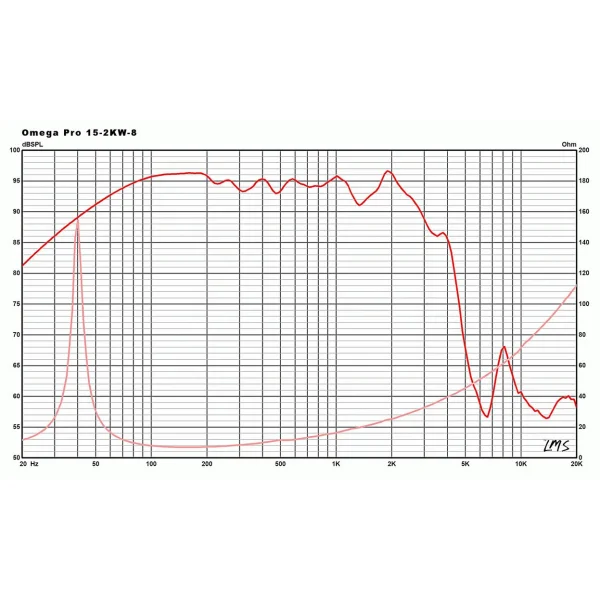 Eminence OMEGA PRO 15-2KW-8 – Image 4