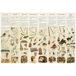 FUZEAU Poster – Haas Regis – Histoire Des Instruments